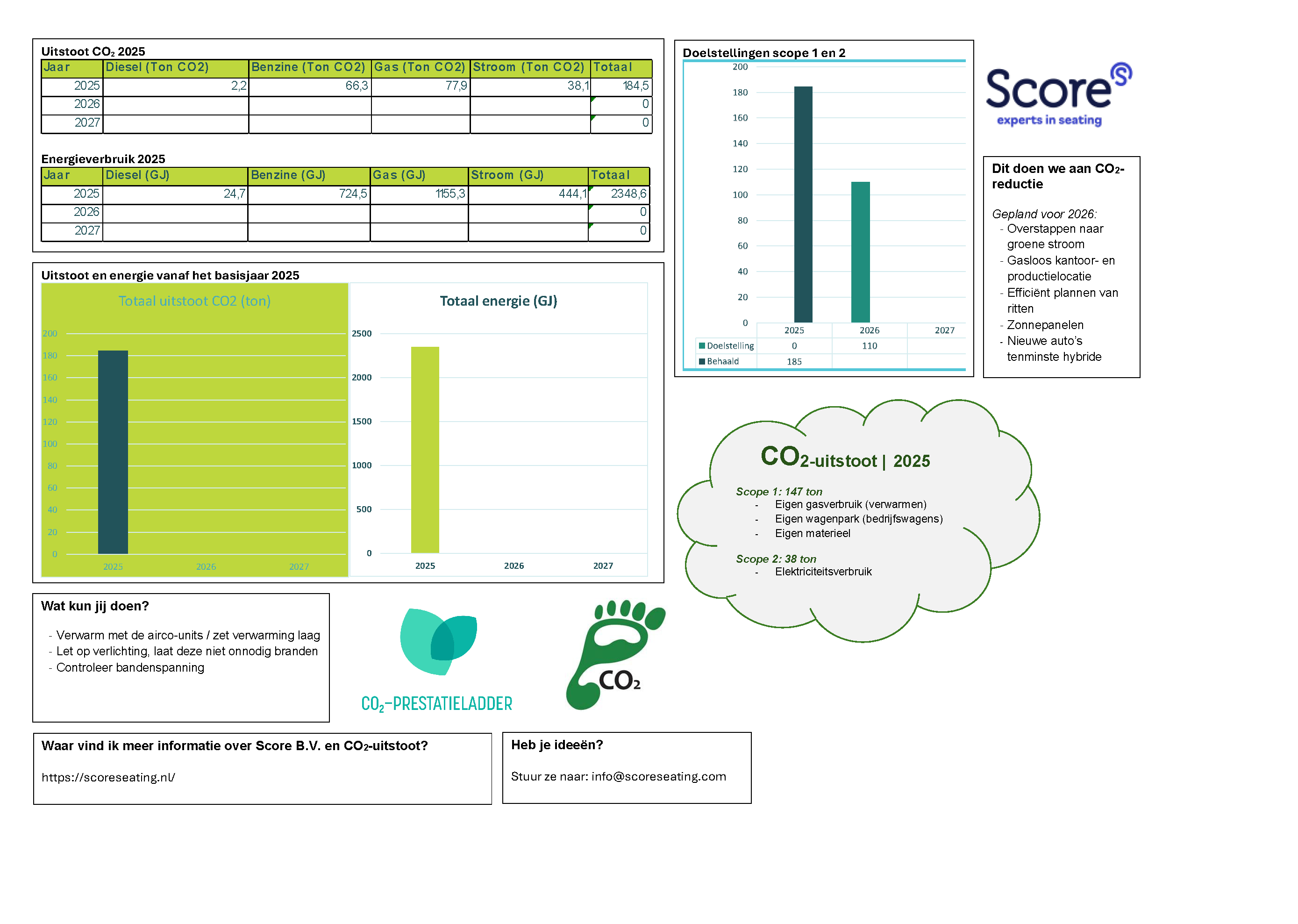 Poster CO2 2025