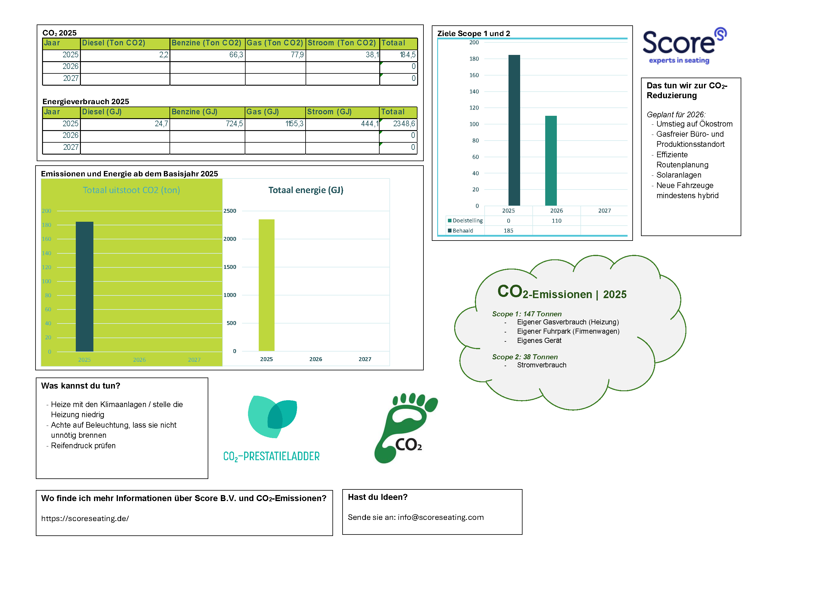 Poster CO2 2025 DE